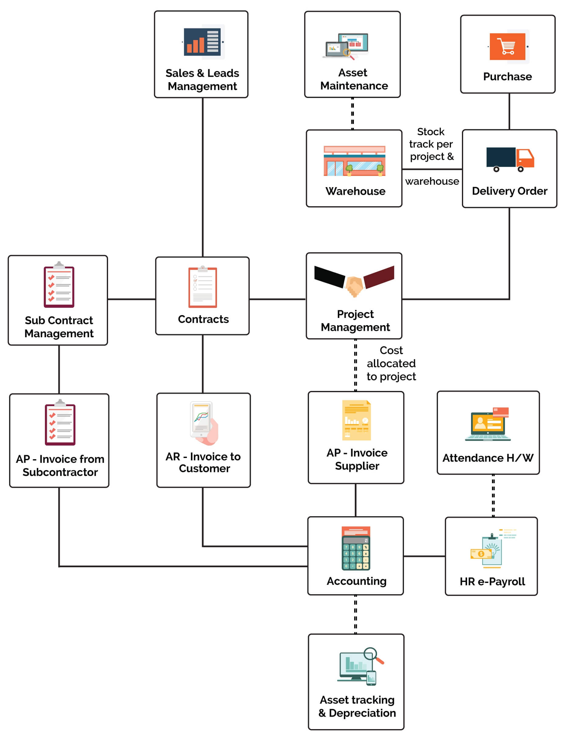 CONSTRUCTION ERP SYSTEM – Cybat